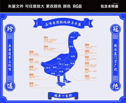 獅頭鵝分割示意圖
