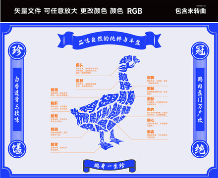 潮汕獅頭鵝文字分割示意圖