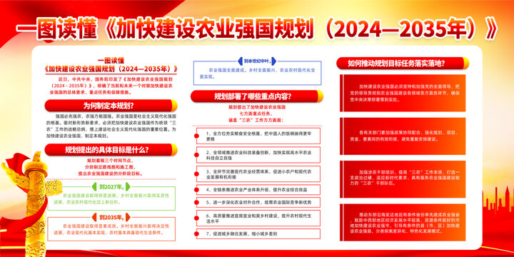 加快建設(shè)農(nóng)業(yè)強(qiáng)國(guó)規(guī)劃宣傳欄