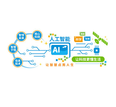 AI人工智能文化墻