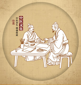 古代中醫(yī)把脈圖線描版