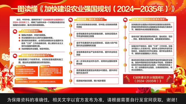 加快建設(shè)農(nóng)業(yè)強(qiáng)國規(guī)劃