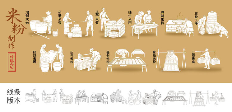 傳統(tǒng)米粉制作工藝圖