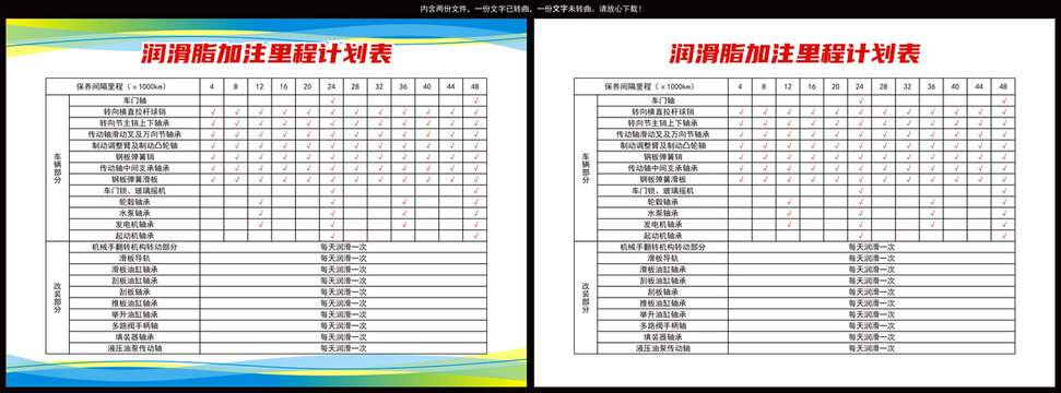 潤滑脂加注里程計(jì)劃表