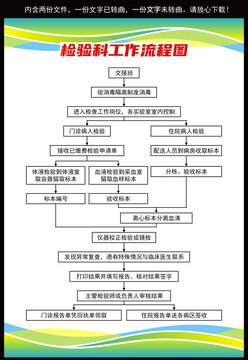 檢驗(yàn)科工作流程圖展示