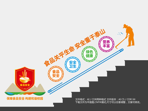 食品安全樓梯文化墻