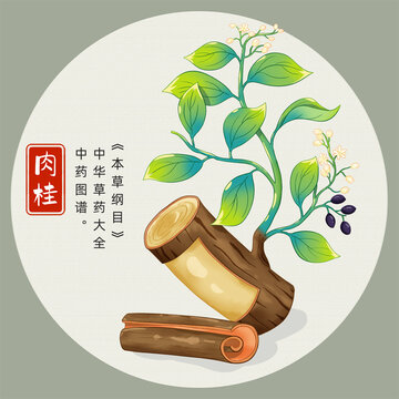 肉桂插畫手繪