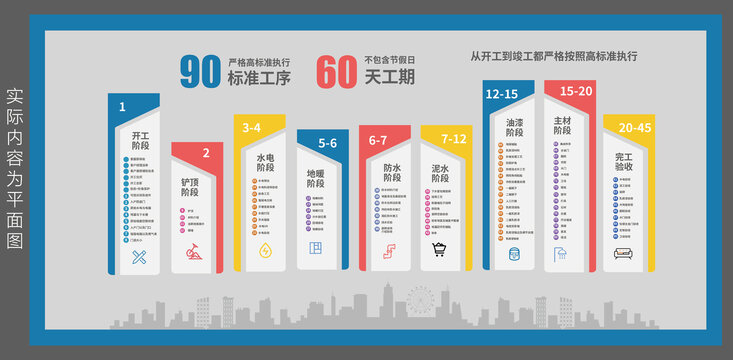 工期流程圖