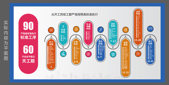 裝修服務(wù)流程