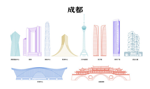 成都地標建筑線條插畫矢量線稿