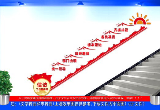 信訪工作新格局樓梯文化墻
