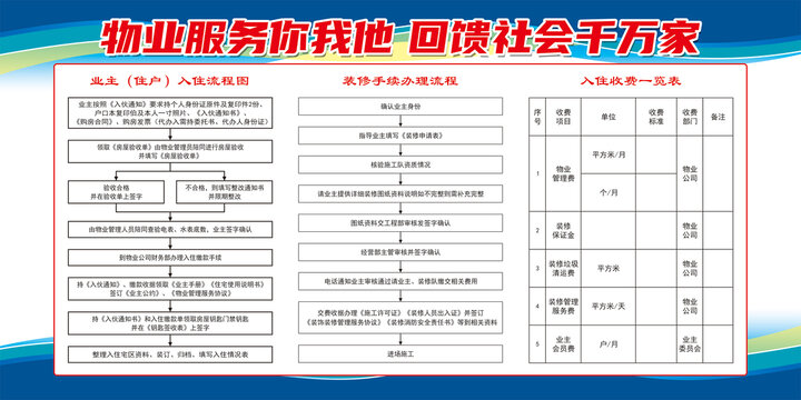 物業(yè)管理制度