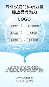 醫(yī)美美容海報