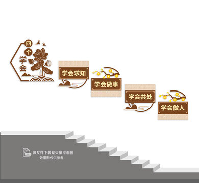 四個(gè)學(xué)會(huì)學(xué)校樓梯文化墻