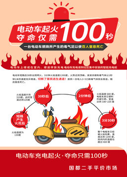 電動車起火