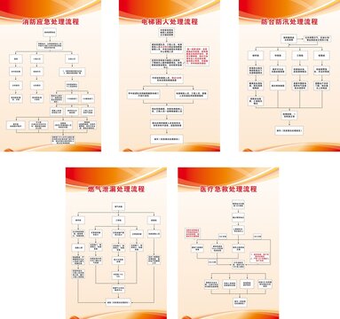 物業(yè)多種應(yīng)急處理流程展示圖
