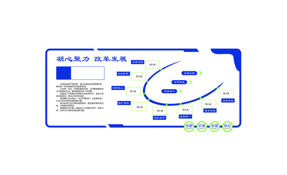企業(yè)改革發(fā)展規(guī)劃示意圖