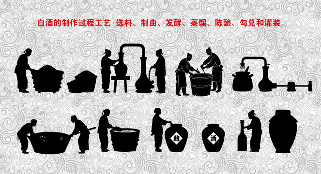 釀酒流程文化酒元素