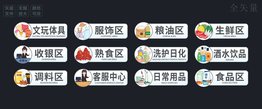 超市分區(qū)標(biāo)識(shí)牌