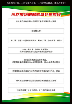 醫(yī)療廢物泄漏緊急處理流程