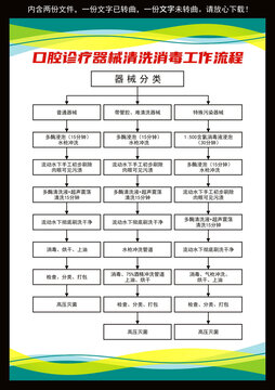 口腔診療器械清洗消毒工作流程