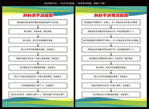 外科洗手流程圖
