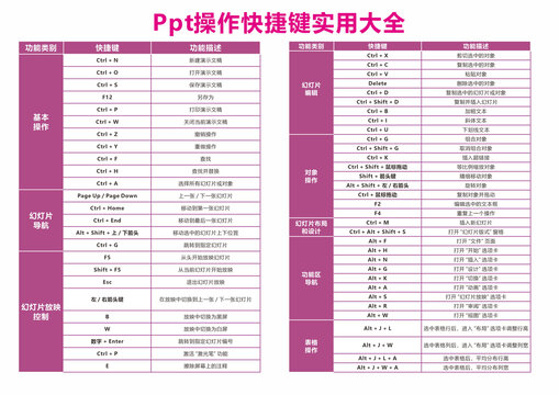 PPT操作快捷鍵實(shí)用大全