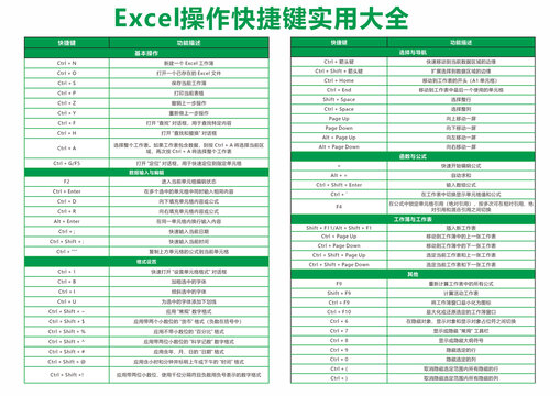 Excel操作快捷鍵實(shí)用大全