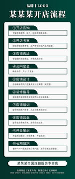 開(kāi)店流程培訓(xùn)流程會(huì)議流程