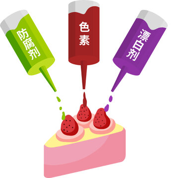 食品安全
