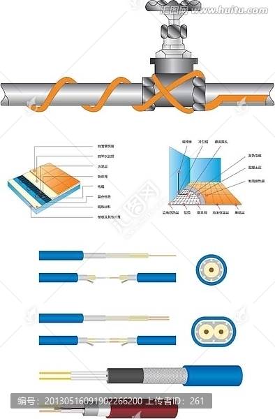 發(fā)熱電纜