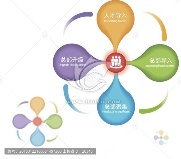 圖表設(shè)計(jì)