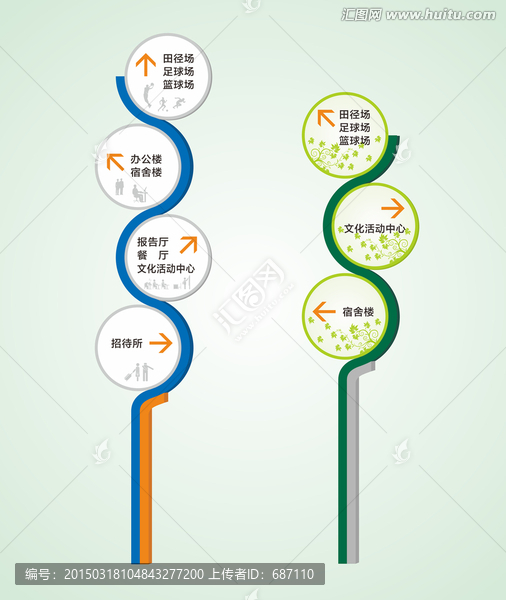 圓形指路牌