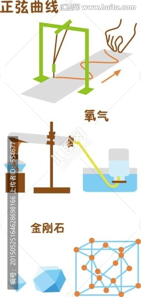 化學(xué)