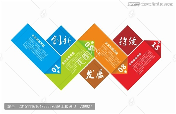 企業(yè)發(fā)展歷程,文化墻
