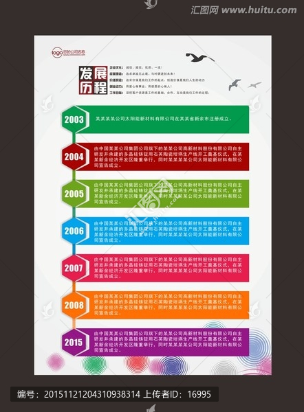 發(fā)展歷程
