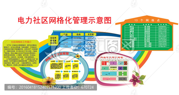網(wǎng)格化管理