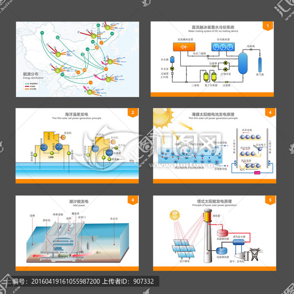 電力新能源