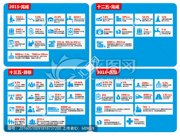 2016政府工作報告圖標(biāo)