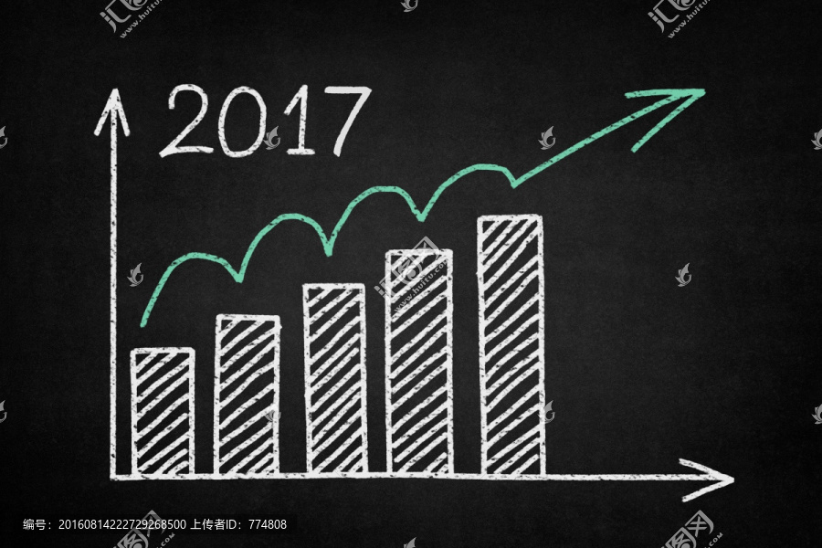 2017年走勢