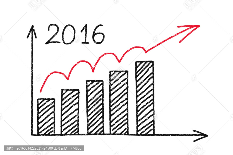 2016年走勢(shì)
