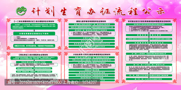 計劃生育辦證流程公示