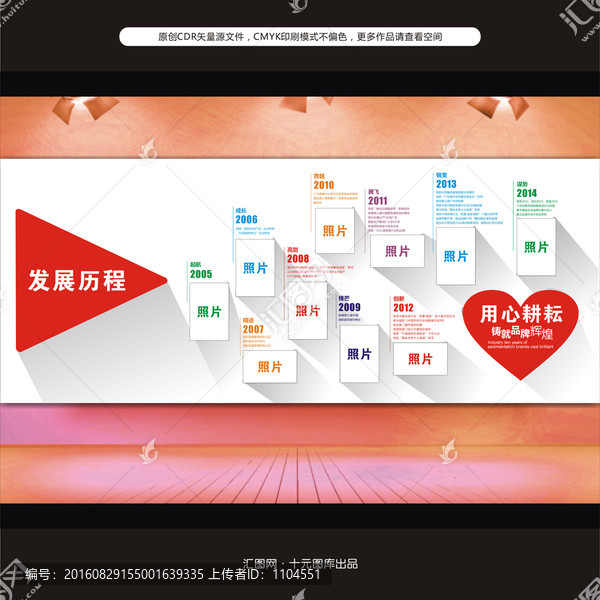 發(fā)展歷程