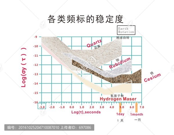 穩(wěn)定度