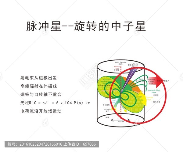 脈沖星