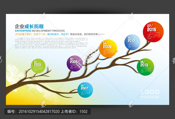 企業(yè)成長(zhǎng)歷程