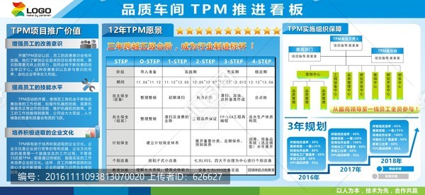 TPM品質(zhì)生產(chǎn)板
