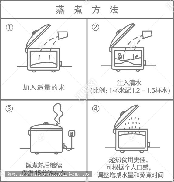 米飯烹飪技巧