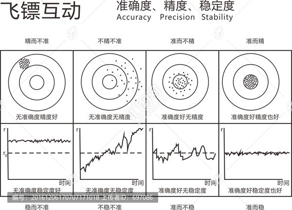 圖形飛鏢互動(dòng)
