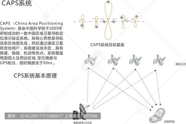 CAPS系統(tǒng)